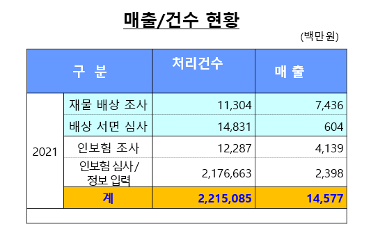 2021년 매출현황.PNG