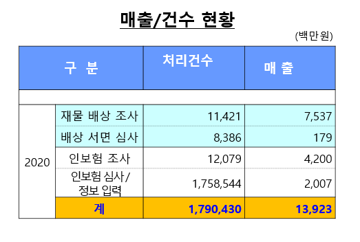 2020년 매출현황.PNG